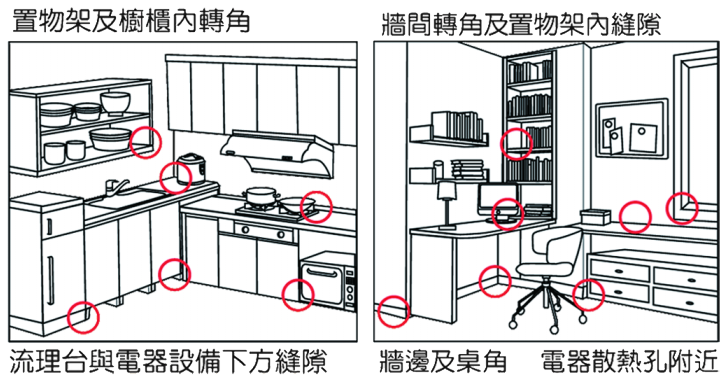 餌膠位置